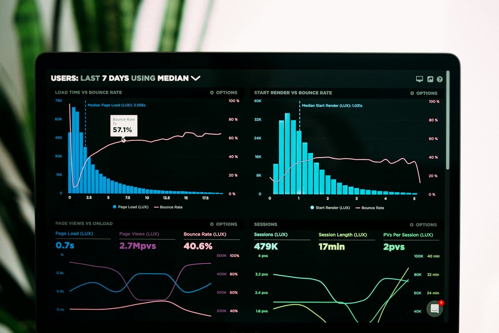 Advertising dashboard used to monitor Google Ads cost per lead