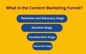 content marketing funnel